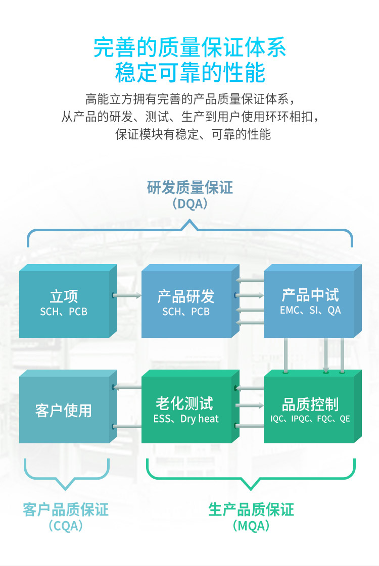 高能立方質量體系